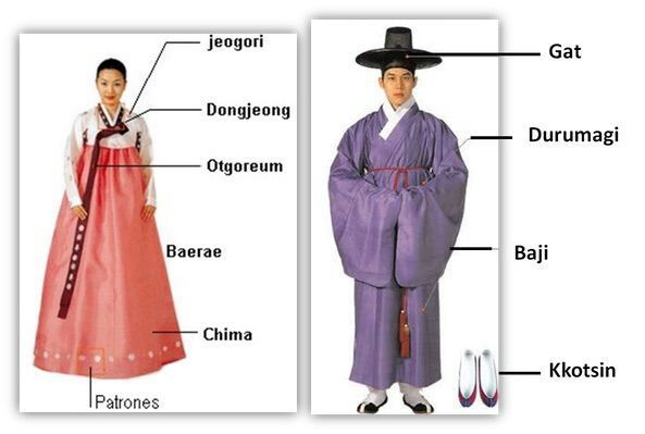 ¿cuáles son las costumbres en corea del sur?